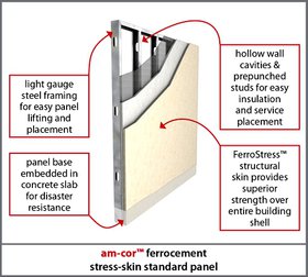 am‑cor FerroStress Panel am‑cor FerroStress Panel