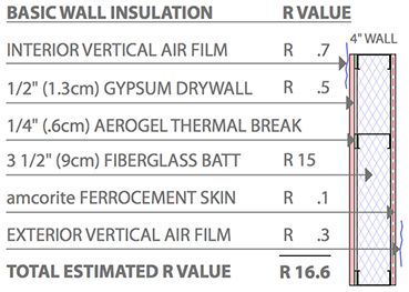am‑cor Basic Wall Insulation am‑cor Basic Wall Insulation