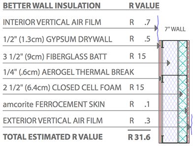 am‑cor Better Wall Insulation am‑cor Better Wall Insulation