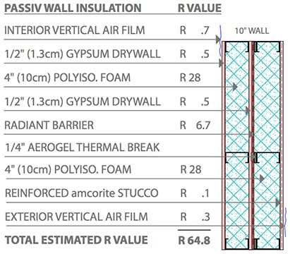 am‑cor Passiv Wall Insulation am‑cor Passiv Wall Insulation