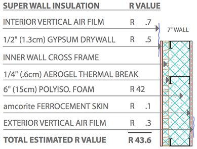 am‑cor Super Wall Insulation am‑cor Super Wall Insulation